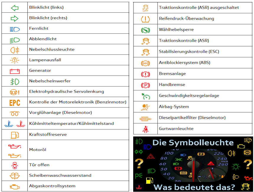 Cockpit Kontrollleuchten